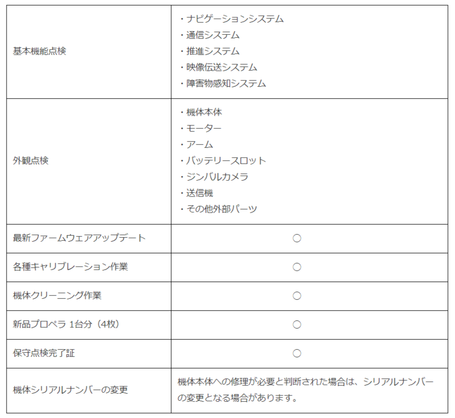 FireShot Capture 006 - 安心・カンタンな定額制ドローン点検サービス「SEKIDO|DJI 点検パック」をリニューアル!|株式会社セキドのプレスリリース - prtimes.jp