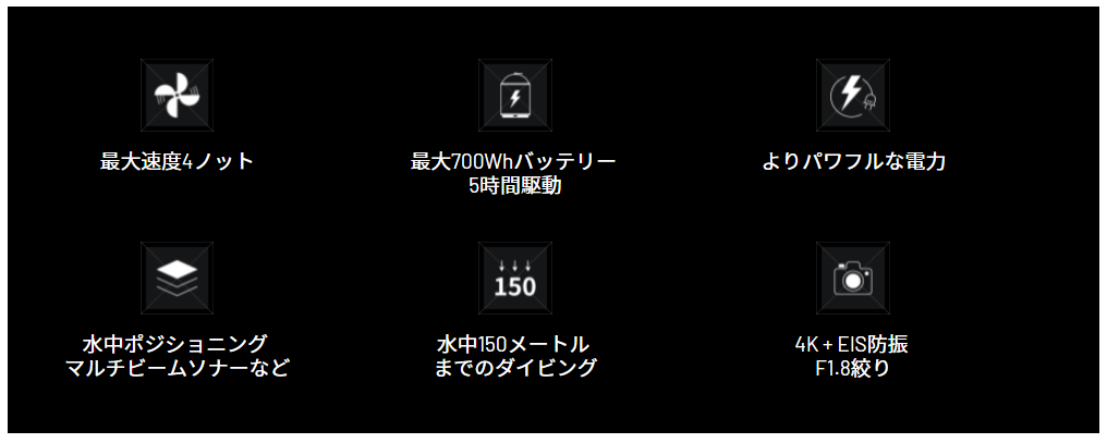 CHASING M2 PRO_機能